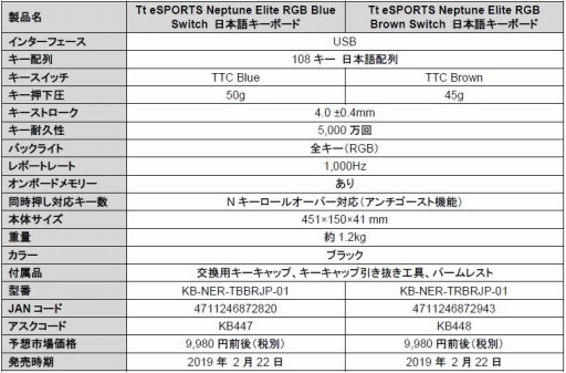 Tt eSPORTS֥ɤΥᥫ˥륭ܡ24ʤȯ䡣TTCå