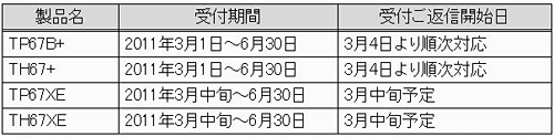 #001Υͥ/MVKIntel 6꡼BIOSTARޥܡɤθ򴹼դ31˳