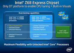 Intel 6꡼κǾ̥åץåȡZ68о졣MSIܥޥܡɡZ68A-GD80פåƤߤ