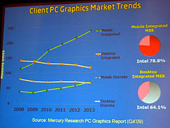 GDC 2010LarrabeeײαƤȤIntelΡȥեåŬɥå