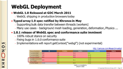 #012Υͥ/SIGGRAPHϤĤDirectX 11ο路&#033;&#063; KhronosʹOpenGL 4.2פ