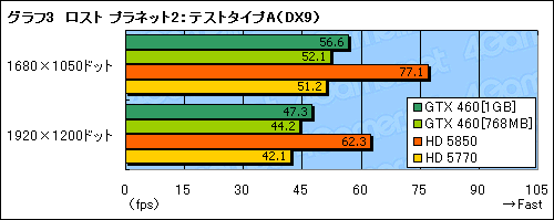 #037Υͥ/PCǡ֥ ץͥå 21014ȯꡣ줿PCǸ٥ޡǡDX11Υեåʼѥեޥ󥹤ǧ