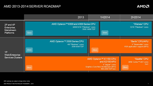 AMDСʤΥɥޥåפꡣ2014ǯARMx86ξƥ2ΩƤ 