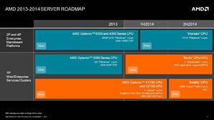 AMDСκǿɥޥåפ⡣SteamrollerΥСAPU512Radeon Core