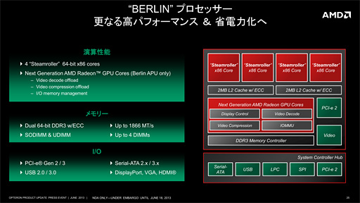 AMDСκǿɥޥåפ⡣SteamrollerΥСAPU512Radeon Core