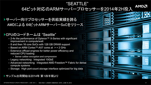 AMDСκǿɥޥåפ⡣SteamrollerΥСAPU512Radeon Core