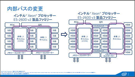 IntelHaswellΥСCPUXeon E5 v3ץեߥ꡼ȯɽCPU18