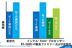 IntelHaswellΥСCPUXeon E5 v3ץեߥ꡼ȯɽCPU18