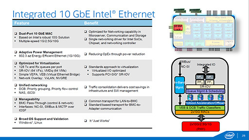 IntelBroadwellѤΥСSoCXeon DפȯɽDDR4/DDR3L⥳10GbE LANǽ礷XeonSoC