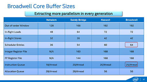 IntelBroadwellѤΥСSoCXeon DפȯɽDDR4/DDR3L⥳10GbE LANǽ礷XeonSoC