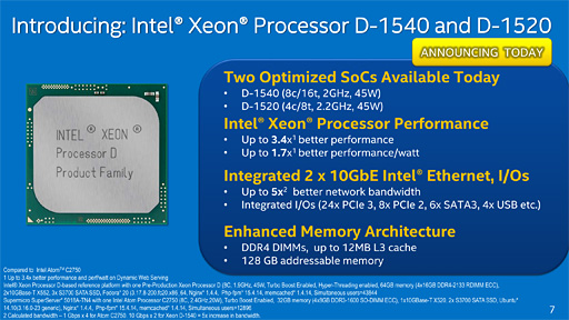 IntelBroadwellѤΥСSoCXeon DפȯɽDDR4/DDR3L⥳10GbE LANǽ礷XeonSoC