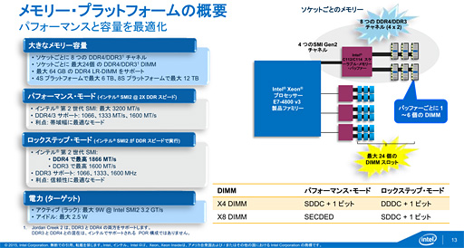 Intel𴴥СCPUʡXeon E7 v3ȯɽޥåɤ®뿷̿TSXפϥޡܤ