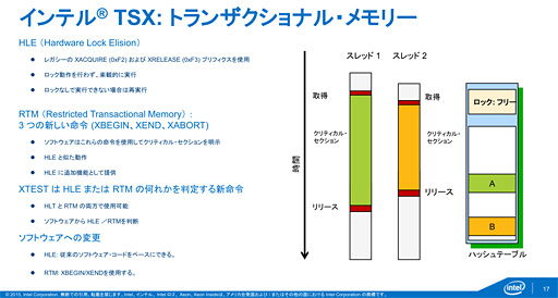 Intel𴴥СCPUʡXeon E7 v3ȯɽޥåɤ®뿷̿TSXפϥޡܤ