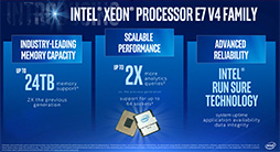 Intel𴴥СCPUXeon E7 v4פȯɽCPU 1𤢤3TBΥᥤܲǽ