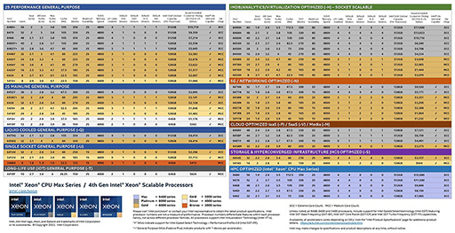 IntelСCPU4Xeon Scalable Processorפȯɽǿƥȥѥå󥰵Ѥǽ