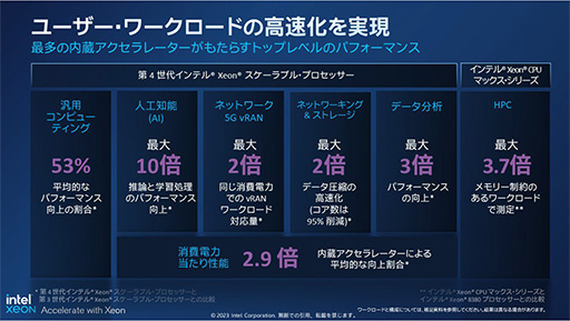 IntelСCPU4Xeon Scalable Processorפȯɽǿƥȥѥå󥰵Ѥǽ