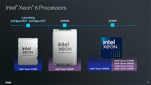 СCPUXeon 6פȯɽˡ̥ǥΡXeon 6 6700EפǤΨ144