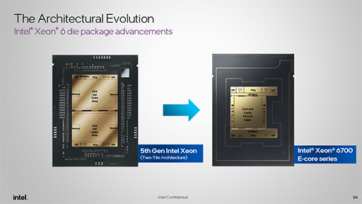 СCPUXeon 6פȯɽˡ̥ǥΡXeon 6 6700EפǤΨ144