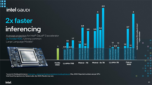 СCPUXeon 6פȯɽˡ̥ǥΡXeon 6 6700EפǤΨ144