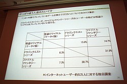 CEDEC 2011ϥ󥷥塼ޥब̵˳ؤ֤ȡIXAסFEZפγȯ/Ĥ鸫ԾȤθ礤