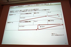 CEDEC 2011ϥ󥷥塼ޥब̵˳ؤ֤ȡIXAסFEZפγȯ/Ĥ鸫ԾȤθ礤