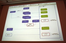 CEDEC 2011ϥ󥷥塼ޥब̵˳ؤ֤ȡIXAסFEZפγȯ/Ĥ鸫ԾȤθ礤