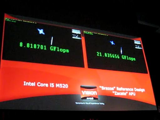 ZacateCore i5-520M١ƥǤӥǥ