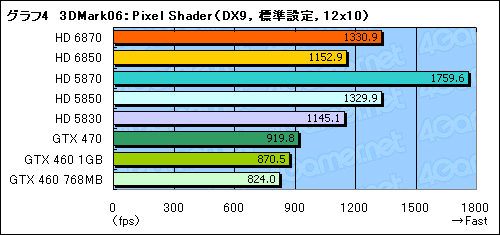 Radeon HD 68706850ץӥ塼Northern Islandsγ𤲤뿷ʤϡïΤGPU