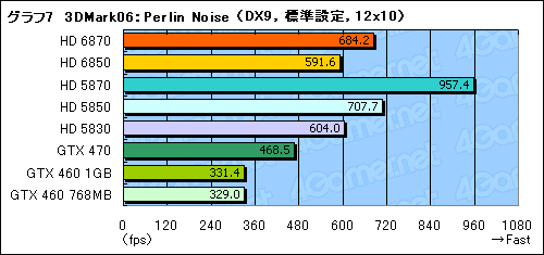 Radeon HD 68706850ץӥ塼Northern Islandsγ𤲤뿷ʤϡïΤGPU