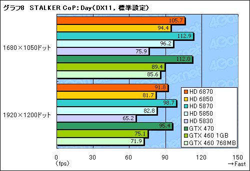 Radeon HD 68706850ץӥ塼Northern Islandsγ𤲤뿷ʤϡïΤGPU