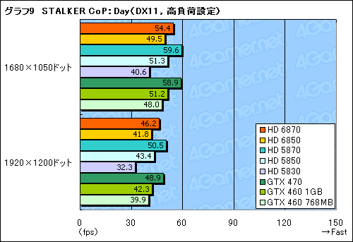 Radeon HD 68706850ץӥ塼Northern Islandsγ𤲤뿷ʤϡïΤGPU