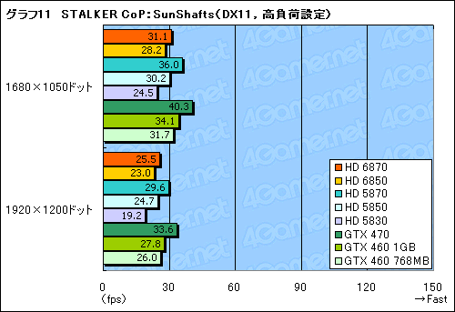 Radeon HD 68706850ץӥ塼Northern Islandsγ𤲤뿷ʤϡïΤGPU