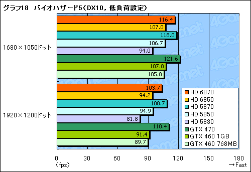 Radeon HD 68706850ץӥ塼Northern Islandsγ𤲤뿷ʤϡïΤGPU