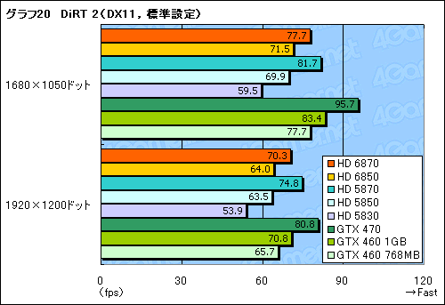 Radeon HD 68706850ץӥ塼Northern Islandsγ𤲤뿷ʤϡïΤGPU