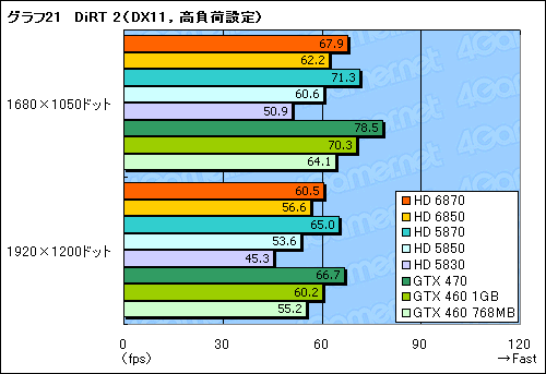 Radeon HD 68706850ץӥ塼Northern Islandsγ𤲤뿷ʤϡïΤGPU