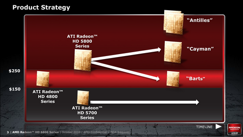 AMDGPURadeon HD 6800פȯɽHD 5800꡼θѤ179239ɥ