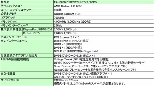 ASUSȼΡDirectCUץ顼ܤHD 6850ɤȯ