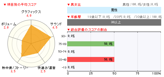 グラフ
