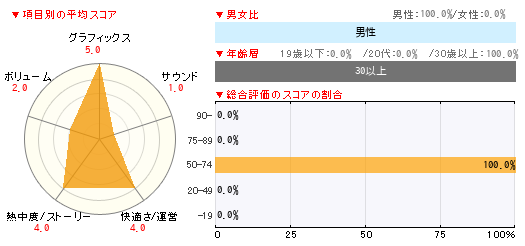 グラフ