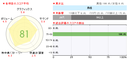 画像ギャラリー No.002のサムネイル画像 / 「BRAVELY DEFAULT」が14万本で1位に。「プロジェクト クロスゾーン」「時と永遠〜トキトワ〜」「ロックスミス」なども登場の「週間販売ランキング+」