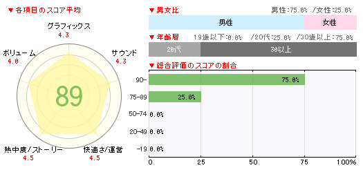 画像ギャラリー No.002のサムネイル画像 / 「DmC Devil May Cry」が11万本，「デジモンアドベンチャー」が4万7000本でランクインの「ゲームソフト週間販売ランキング＋」
