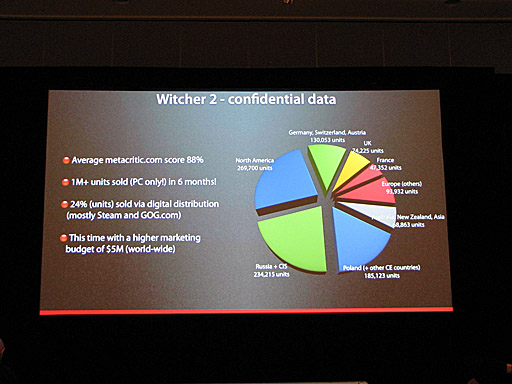 GDC 2012ϡThe Witcher 2פCD Projekt롤ʤPCѥ⤳100Ȥ쥯㡼̤ƤˡȤ