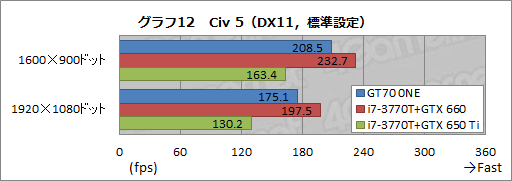 PR3Dǽ⤤ΤMSIΥޡΡPCϡϤۤȤϰä