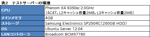 #032Υͥ/MSIΥޡޥZ77A-GD65 GAMINGפƥȡLANȥKiller E2200פϡ٤ٱ㸺˸̤뤫