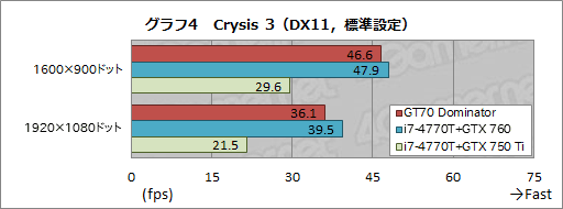 #053Υͥ/PRۡGeForce GTX 880MܤΥޡΡPCGT70 2PE Dominator ProפMSI餵äо졣ϤŰŪ˥åƤߤ