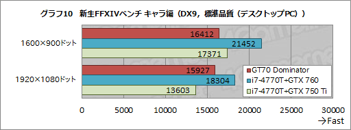 #059Υͥ/PRۡGeForce GTX 880MܤΥޡΡPCGT70 2PE Dominator ProפMSI餵äо졣ϤŰŪ˥åƤߤ