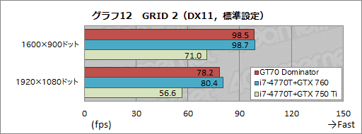 #061Υͥ/PRۡGeForce GTX 880MܤΥޡΡPCGT70 2PE Dominator ProפMSI餵äо졣ϤŰŪ˥åƤߤ