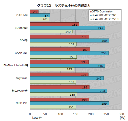 #064Υͥ/PRۡGeForce GTX 880MܤΥޡΡPCGT70 2PE Dominator ProפMSI餵äо졣ϤŰŪ˥åƤߤ