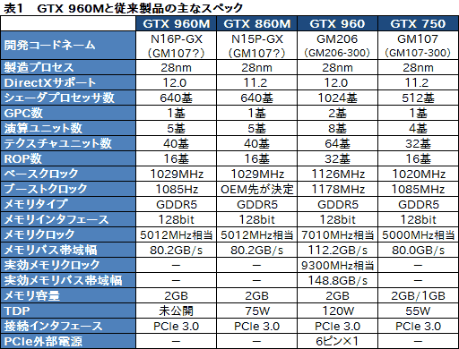  No.038Υͥ / GeForce GTX 960MܤMSIޡΡPCGE62 2QD Apacheץӥ塼GPU˸٤ΤϤʤPCΤϤޤޤ