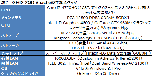  No.039Υͥ / GeForce GTX 960MܤMSIޡΡPCGE62 2QD Apacheץӥ塼GPU˸٤ΤϤʤPCΤϤޤޤ